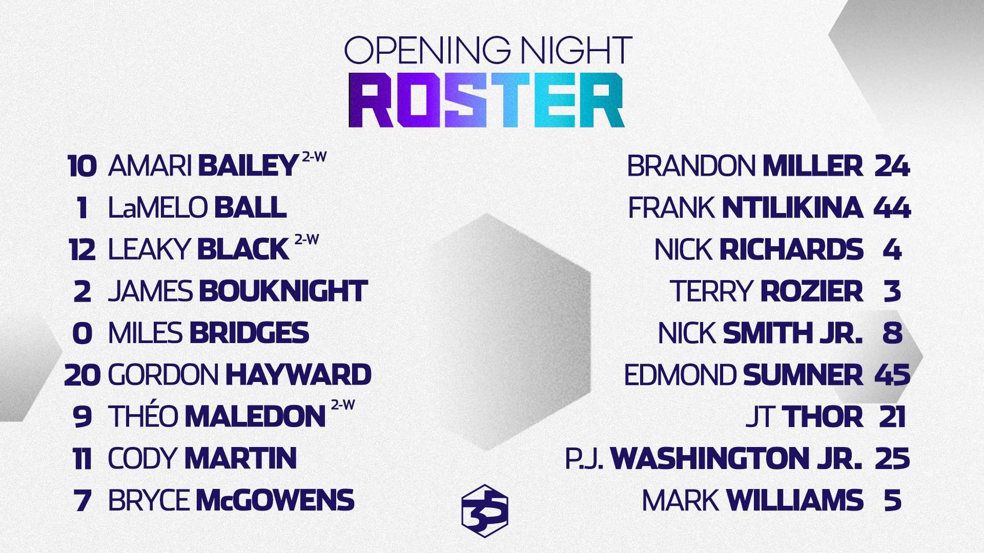Charlotte Hornets Opening Night Roster