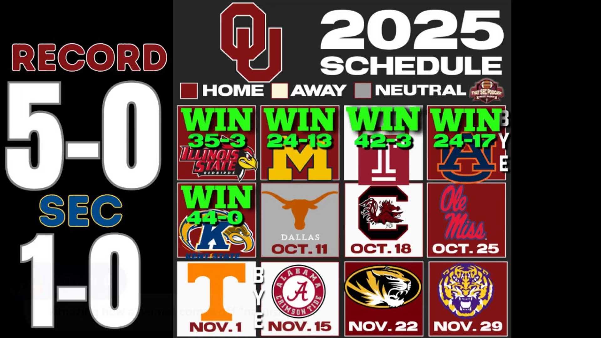 College Football Matchups October 11 2023