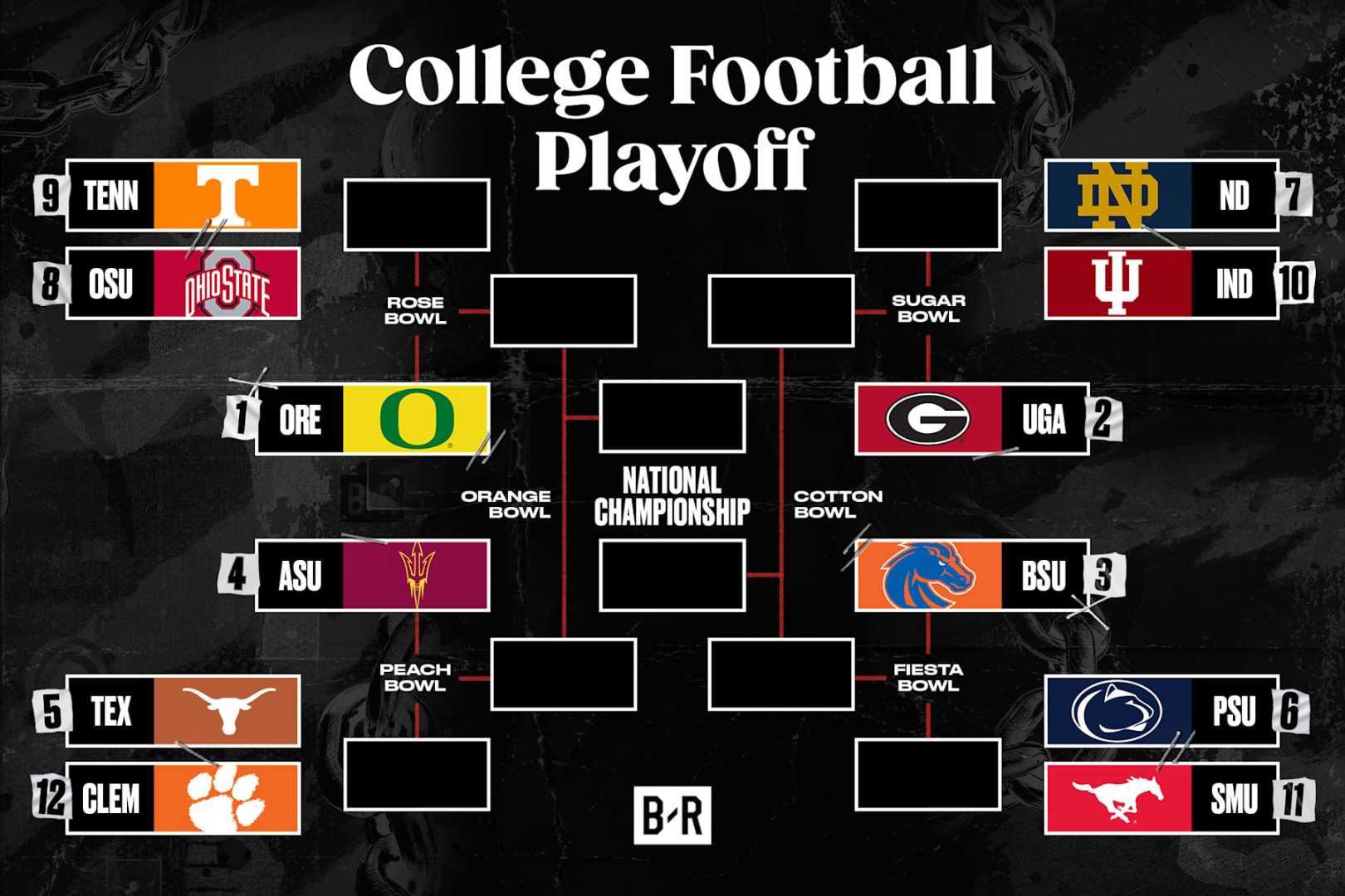 College Football Matchups Predictions