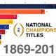 College Football National Championship History