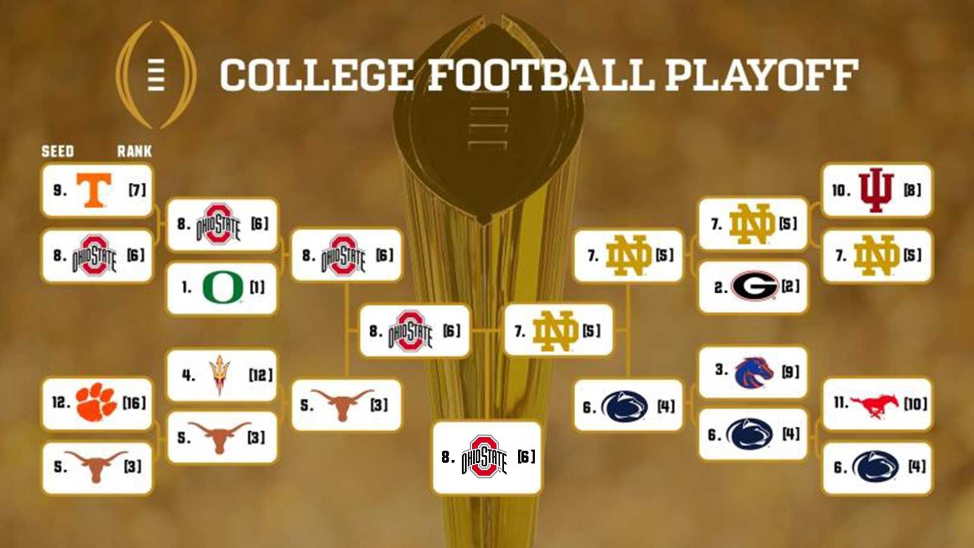 College Football Playoff 2025