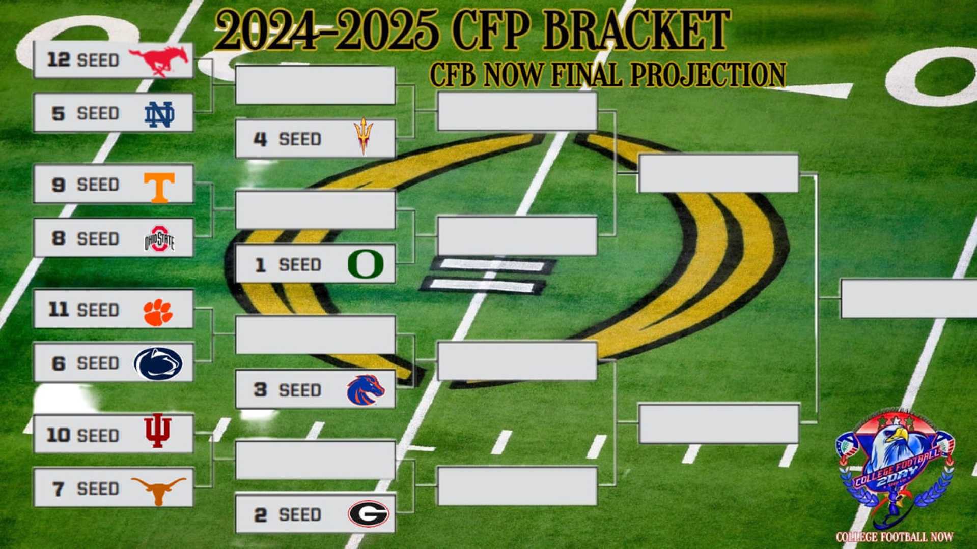 College Football Rankings 2025