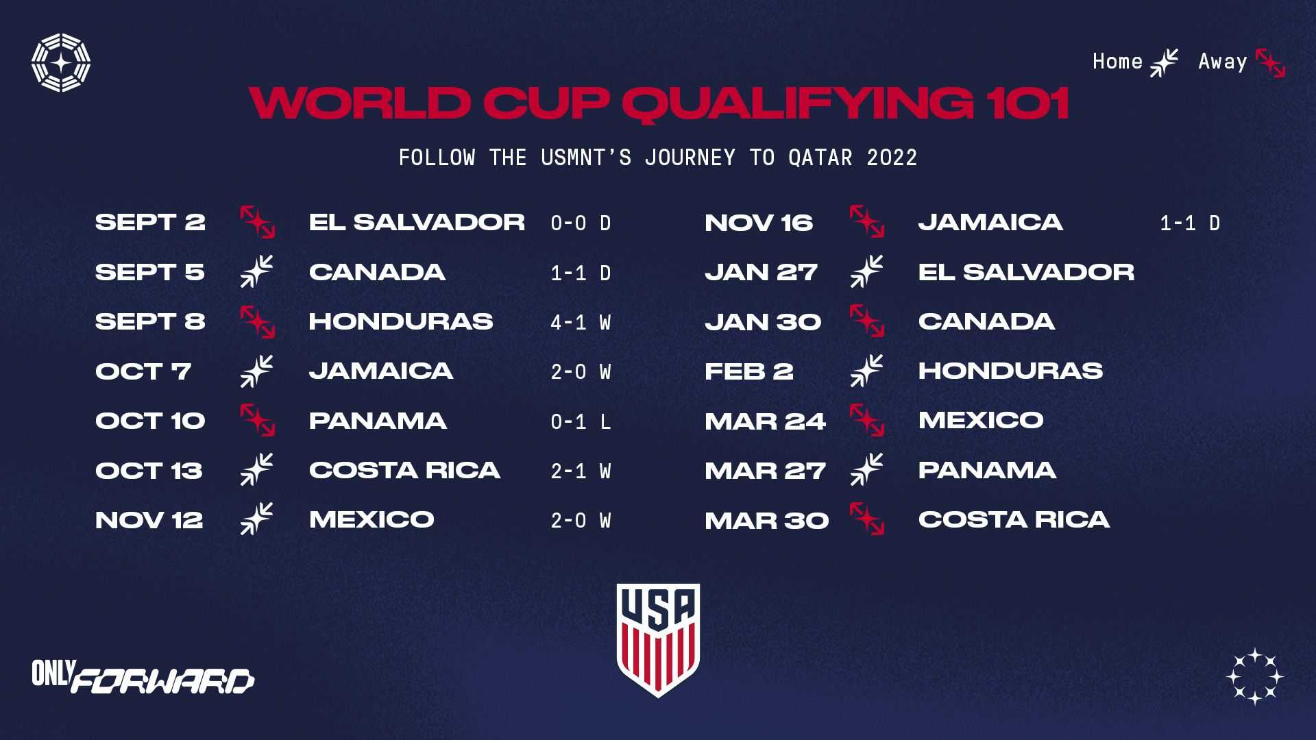 Concacaf World Cup Qualifying Soccer Matches