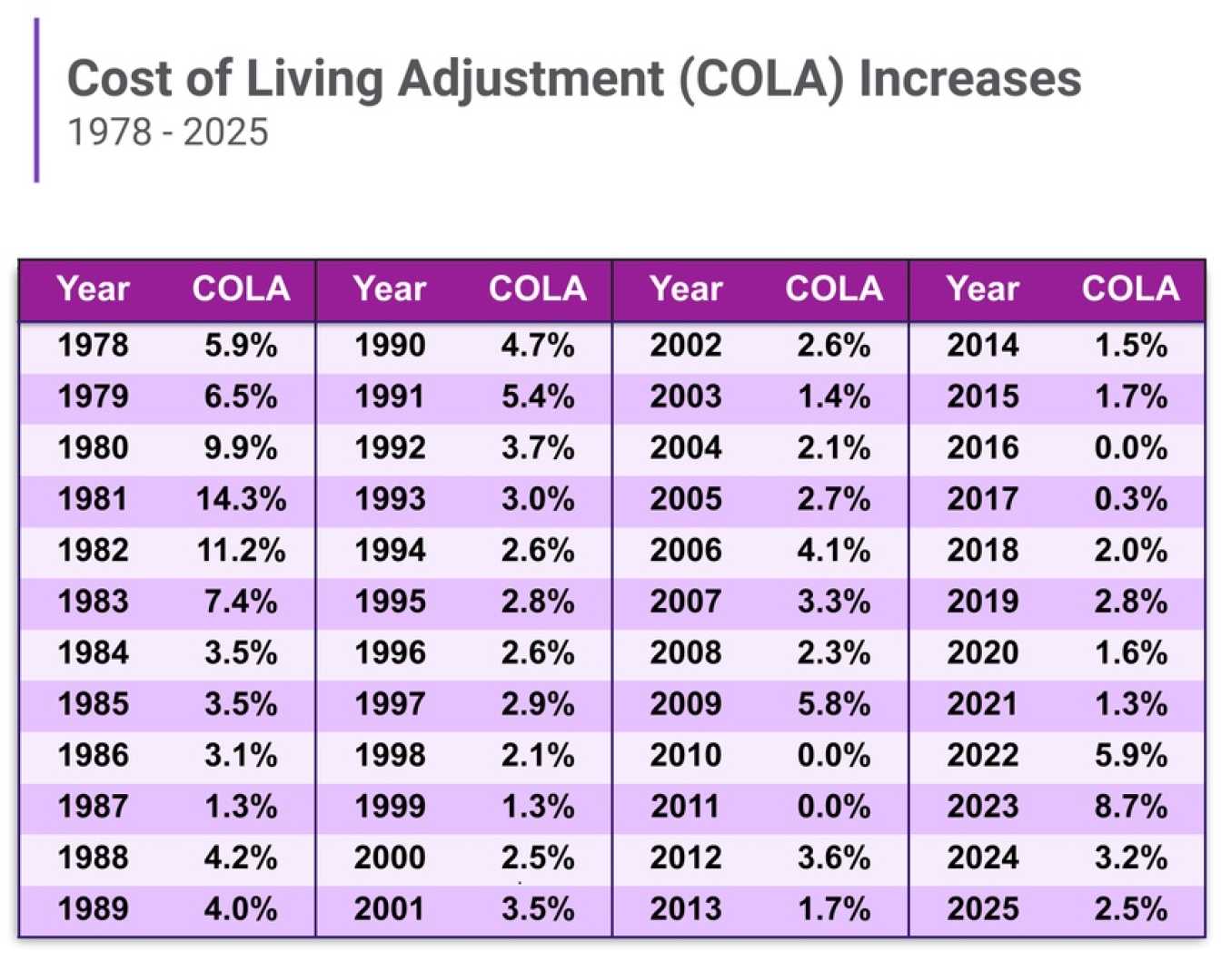 Cost Of Living Adjustment Social Security Benefits