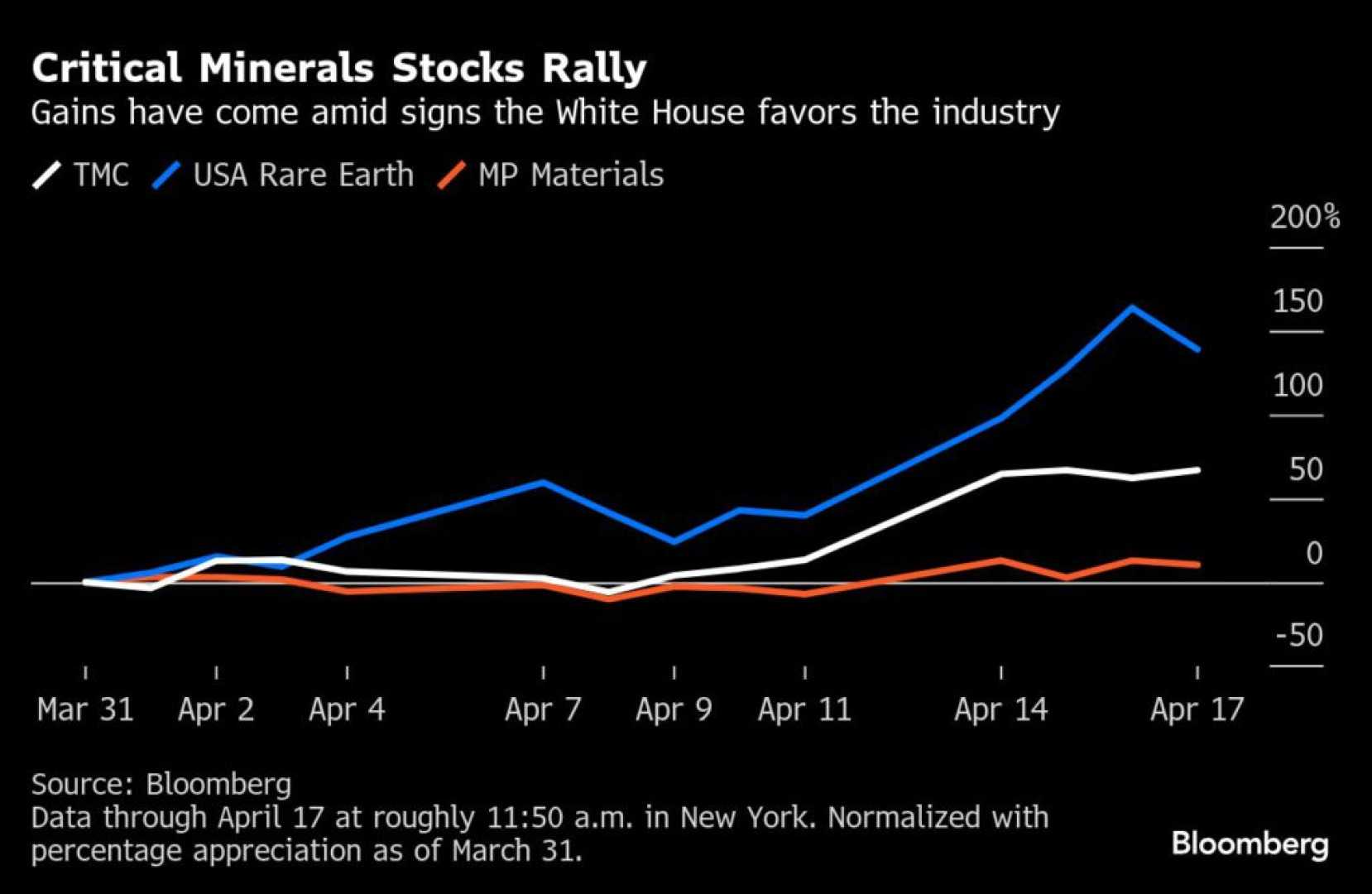 Critical Metals Corp. Stock Performance
