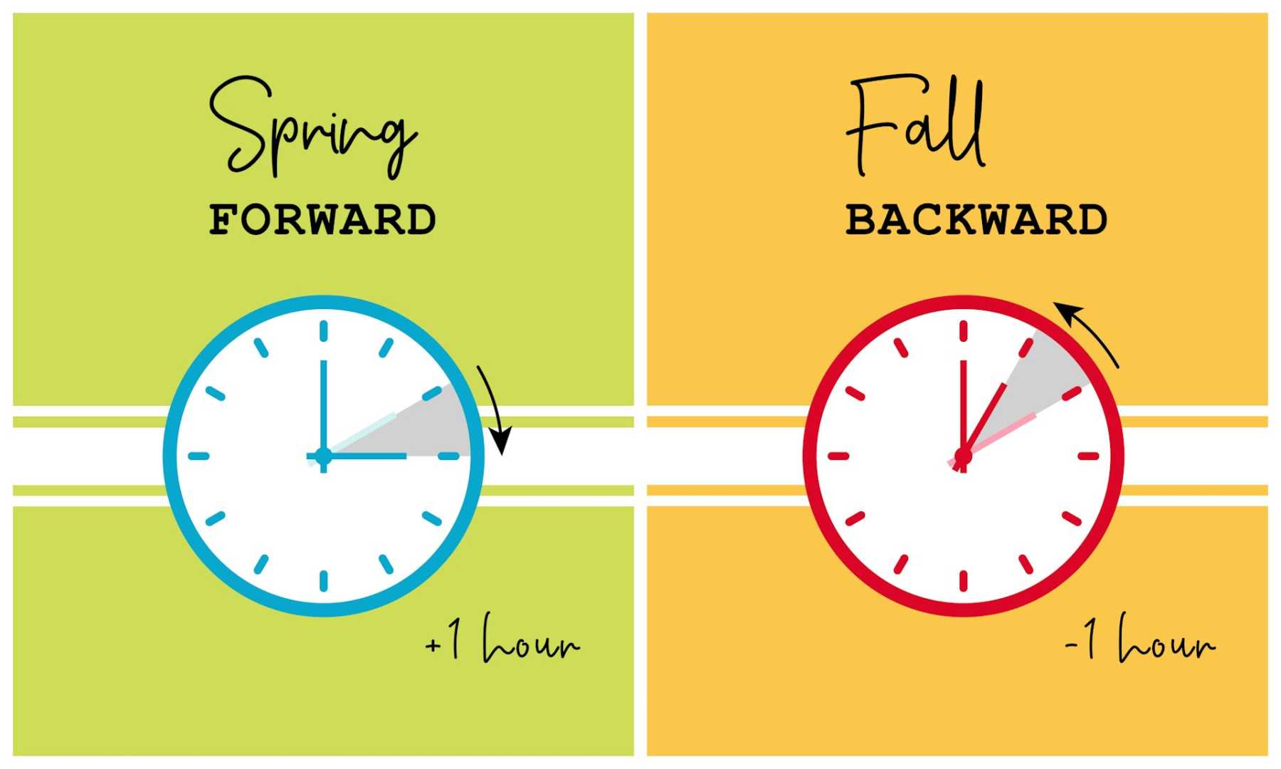 Daylight Saving Time Clock Change