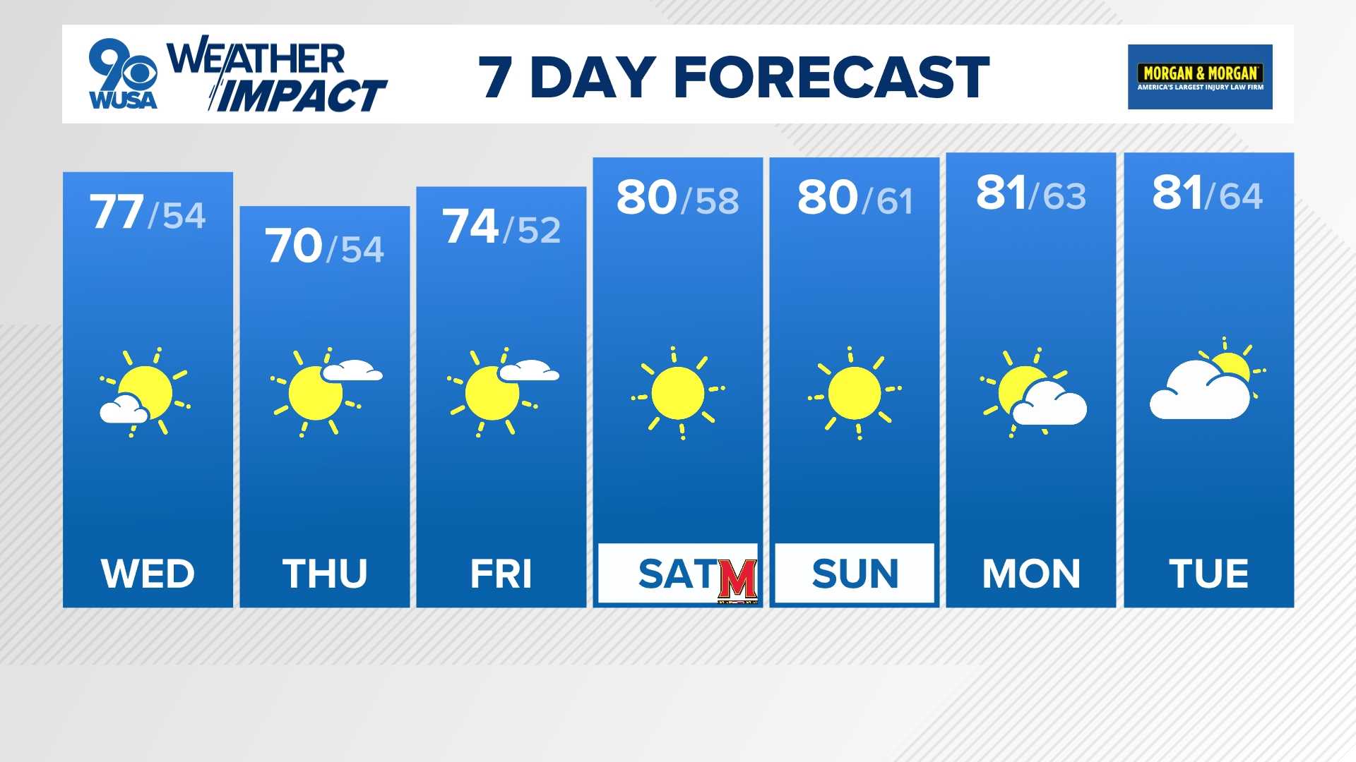 D.c. Weather Forecast October 2025