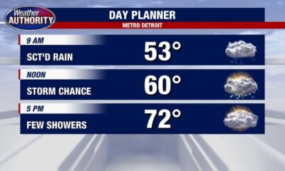 Detroit Weather Forecast Rain Thunderstorms