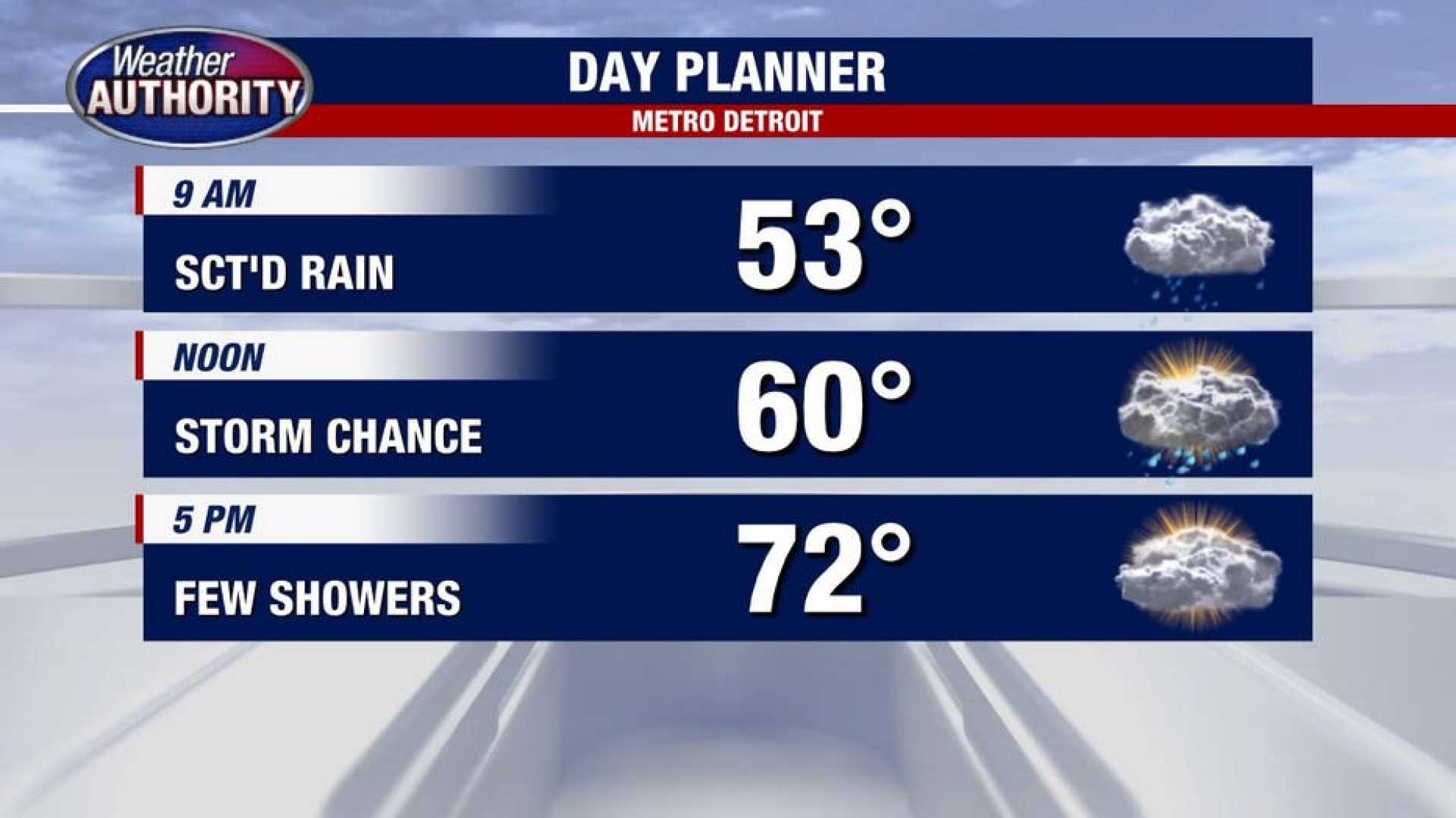 Detroit Weather Forecast Rain Thunderstorms