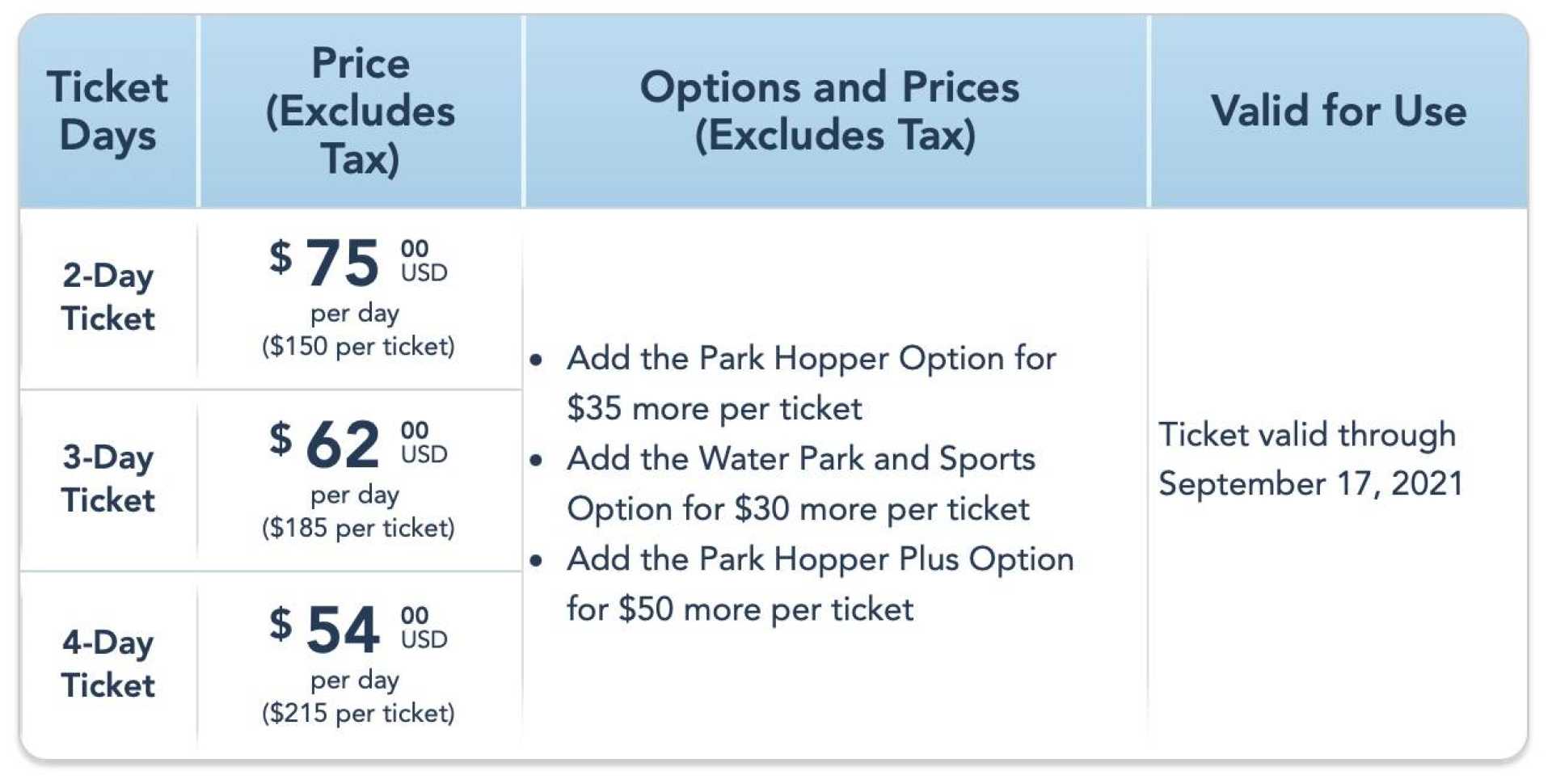 Disney World Ticket Prices