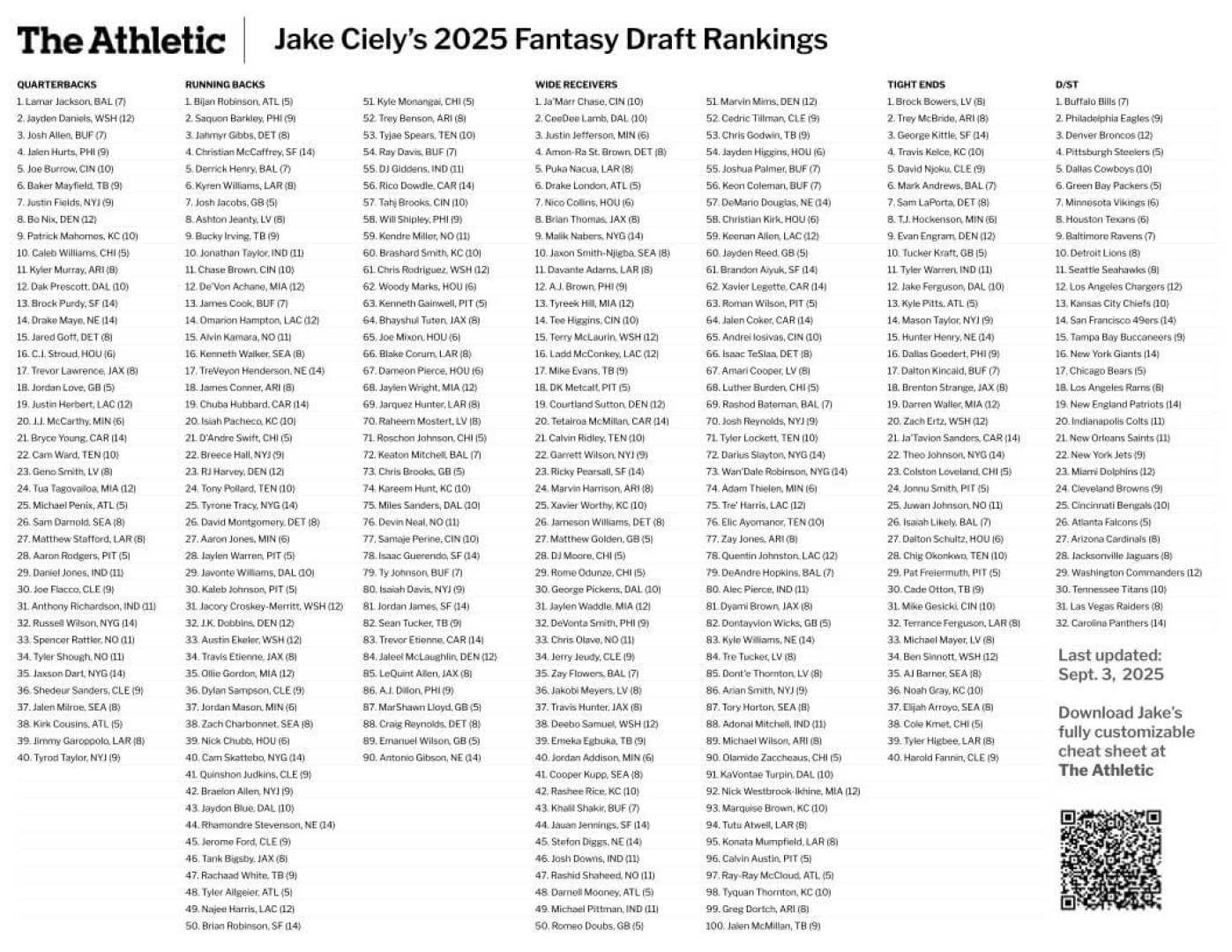 Fantasy Football Key Players 2025
