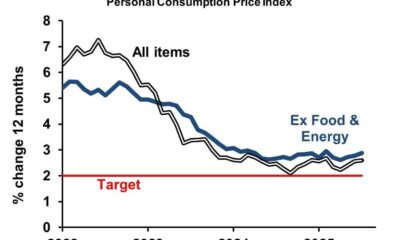 Federal Reserve Meeting September Interest Rates