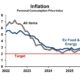 Federal Reserve Meeting September Interest Rates