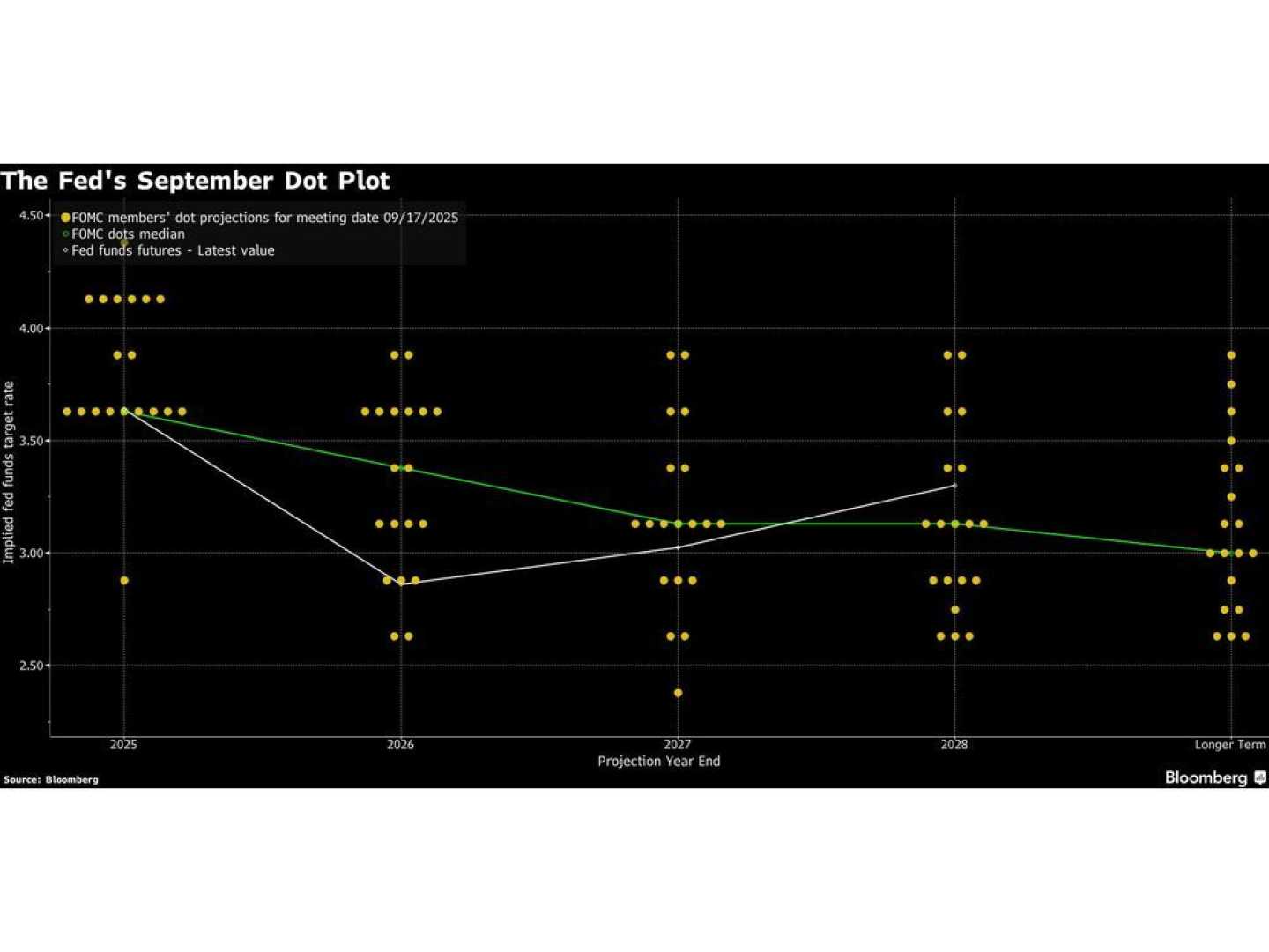 Federal Reserve Portfolio Runoff Decision 2025