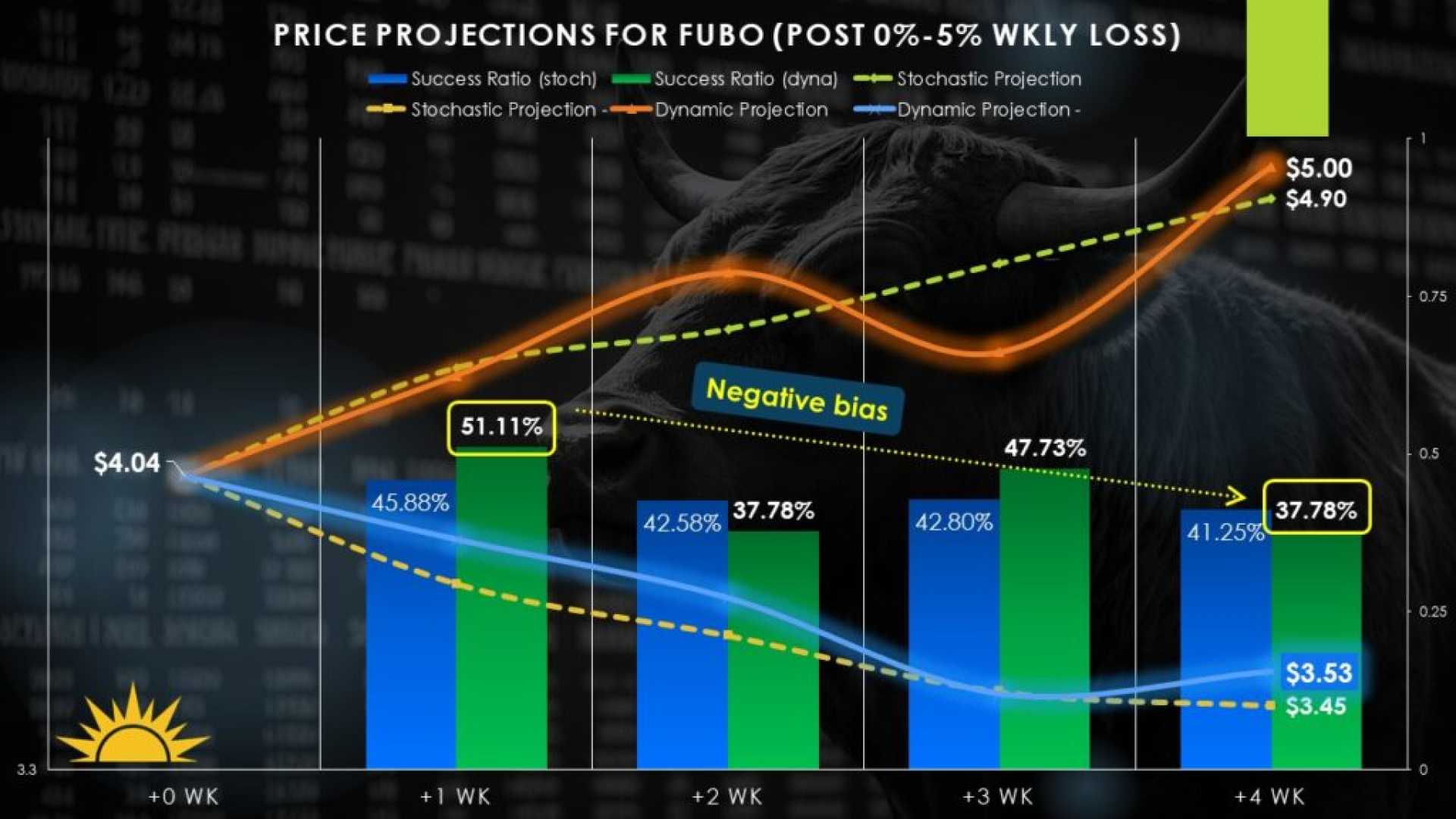 Fubotv Stock Analysis