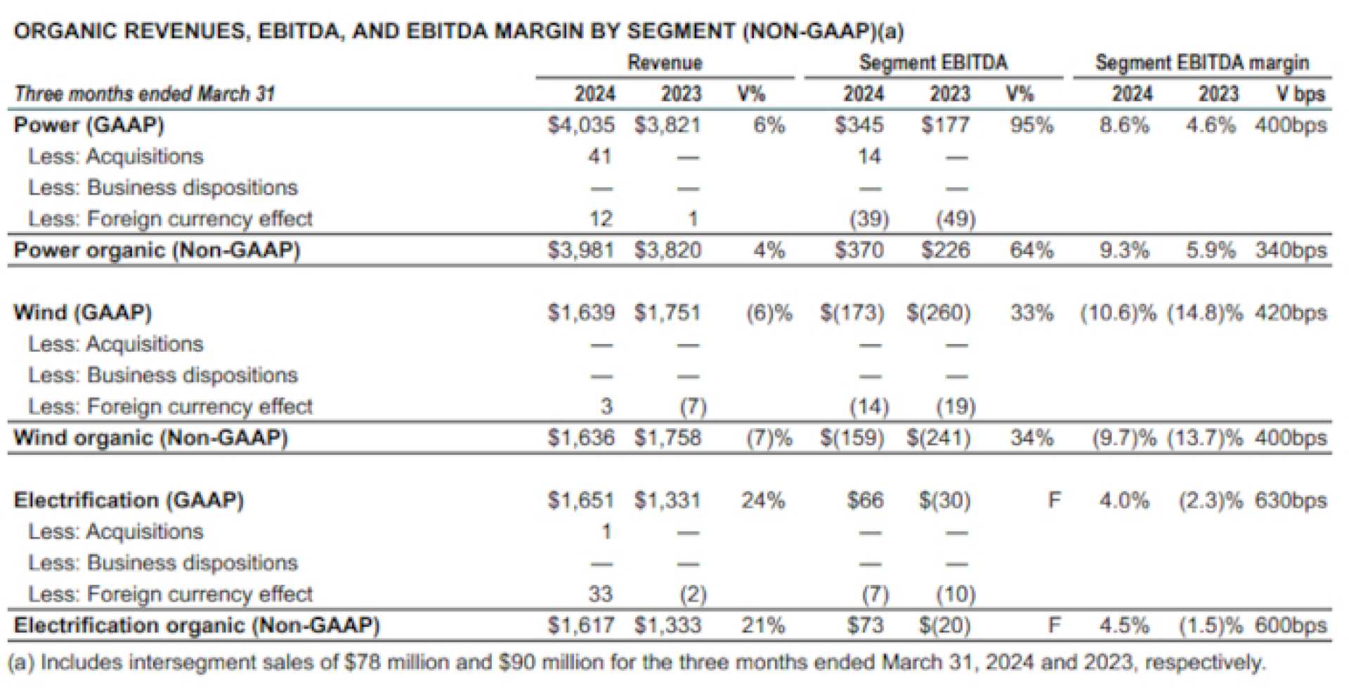 Ge Vernova Earnings Report News