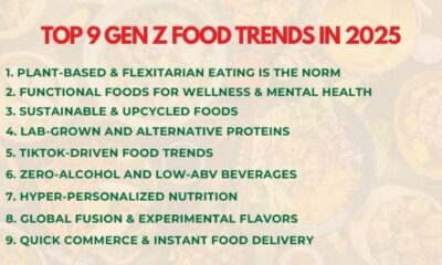 Gen Z Food Delivery Trends