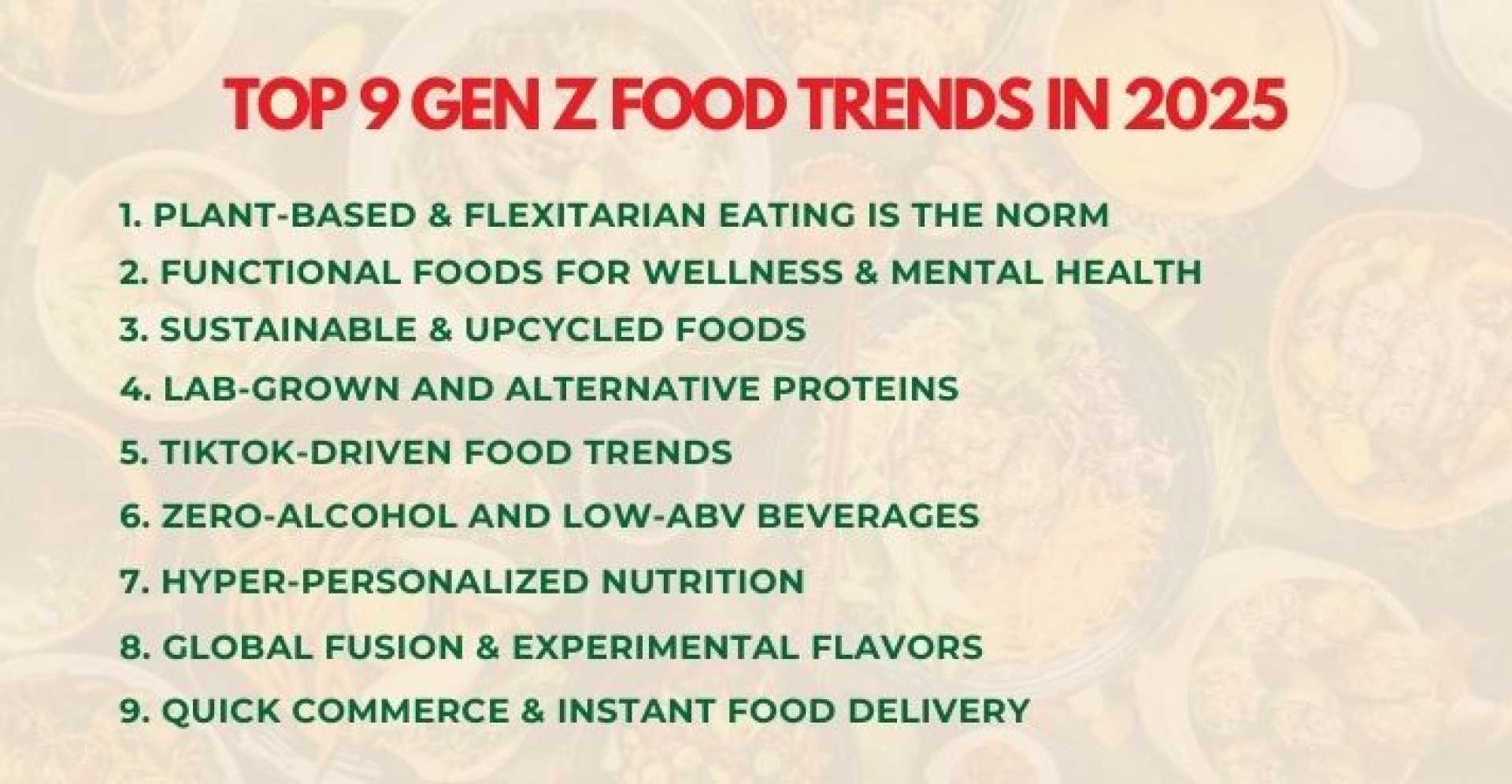 Gen Z Food Delivery Trends