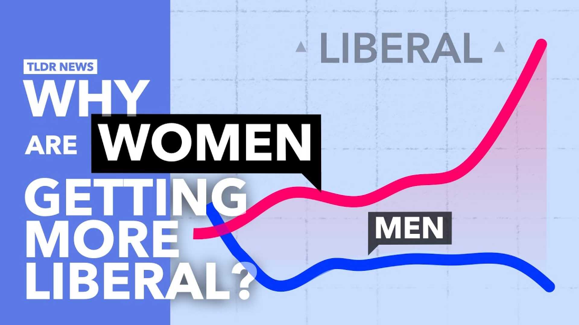 Gen Z Women Politics Leftist Views