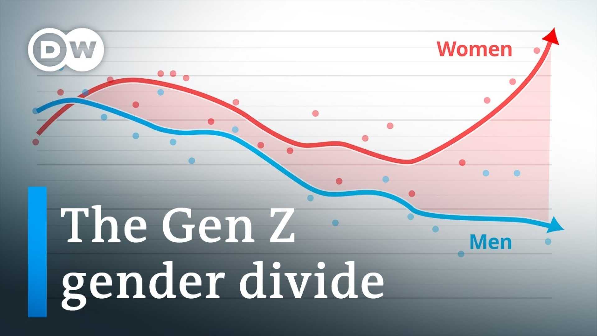 Gen Z Women Politics Views