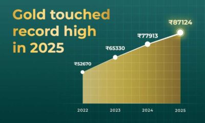 Gold Prices Rise Record High 2025