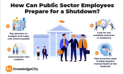 Government Shutdown Impact