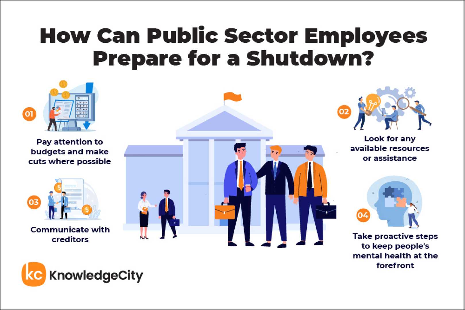 Government Shutdown Impact