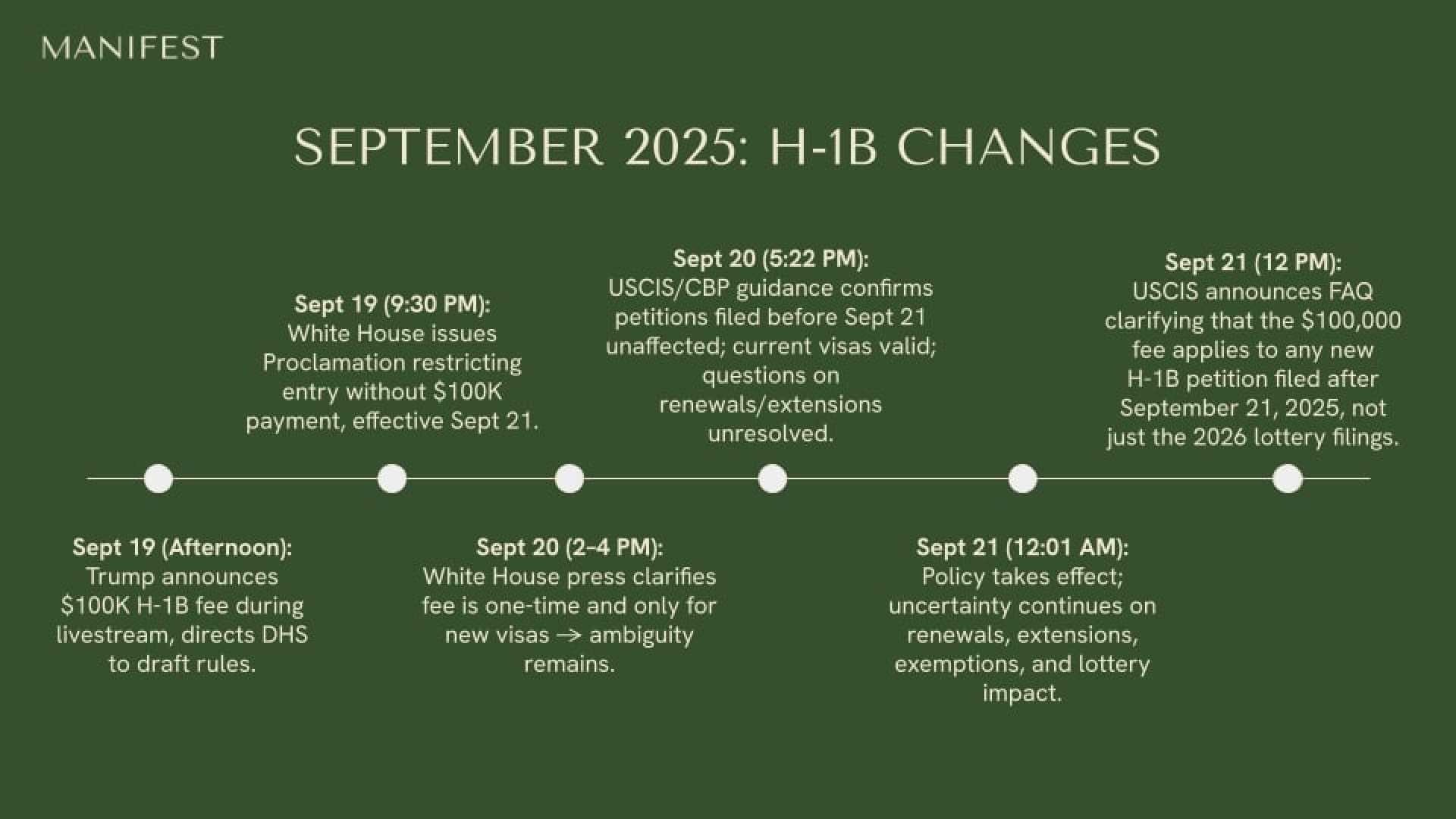 H 1b Visa Fee Changes 2025
