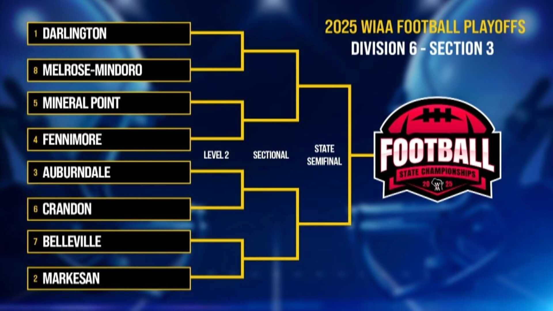 High School Football Playoffs 2025