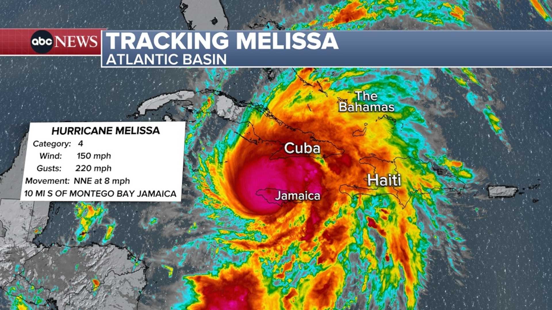 Hurricane Melissa Landfall In Jamaica