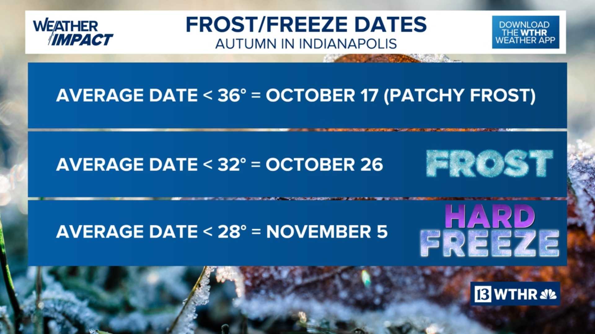 Indianapolis Indiana First Frost