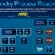 Intel Amd Chip Manufacturing Deal