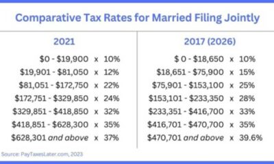 Irs Tax Brackets Changes 2026