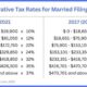 Irs Tax Brackets Changes 2026