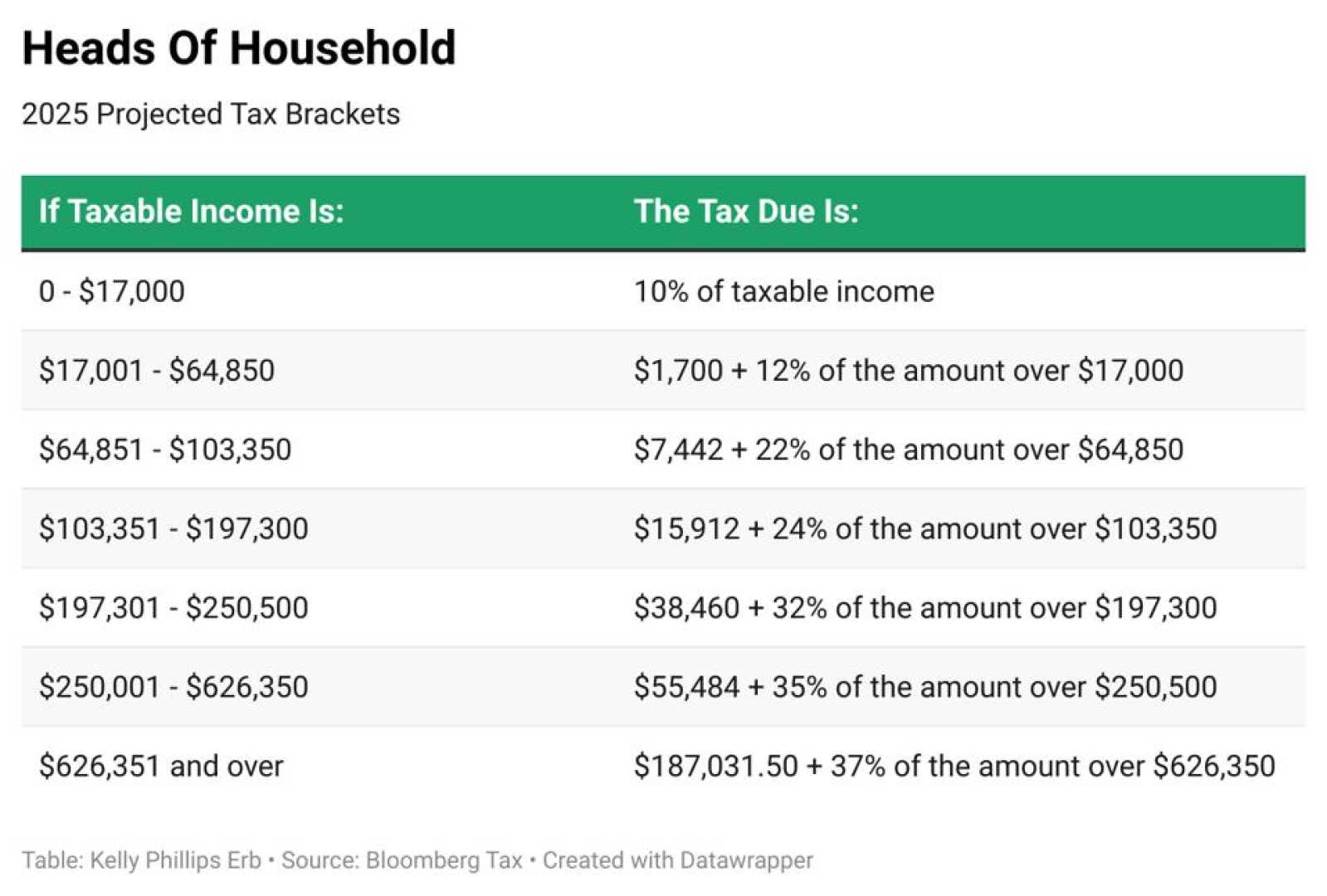 Irs Tax Season Statistics 2025