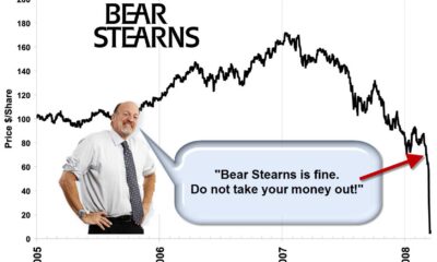 Jim Cramer Stock Market Insights