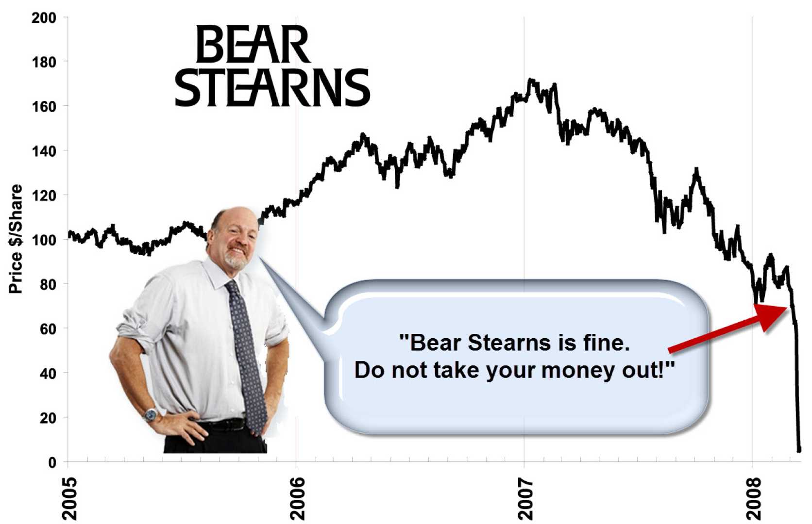 Jim Cramer Stock Market Insights