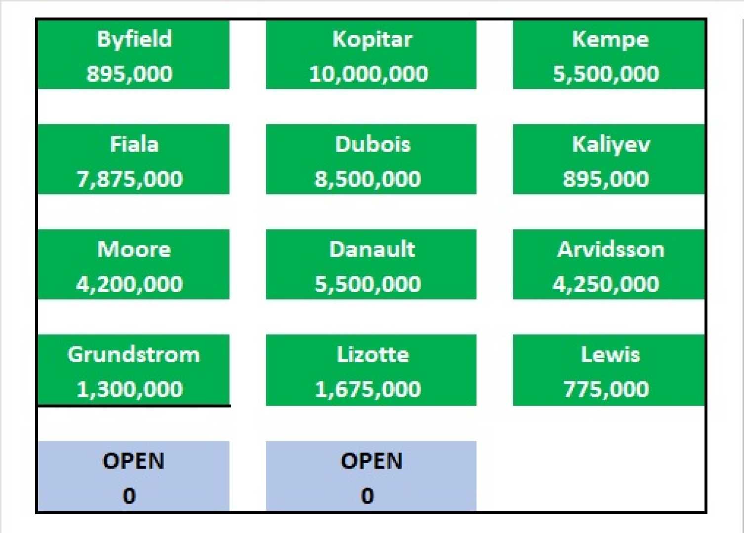La Kings Roster Opening Night