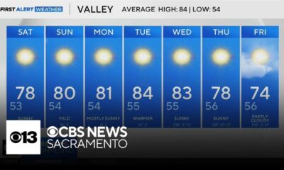 Los Angeles Weather Forecast October 2025