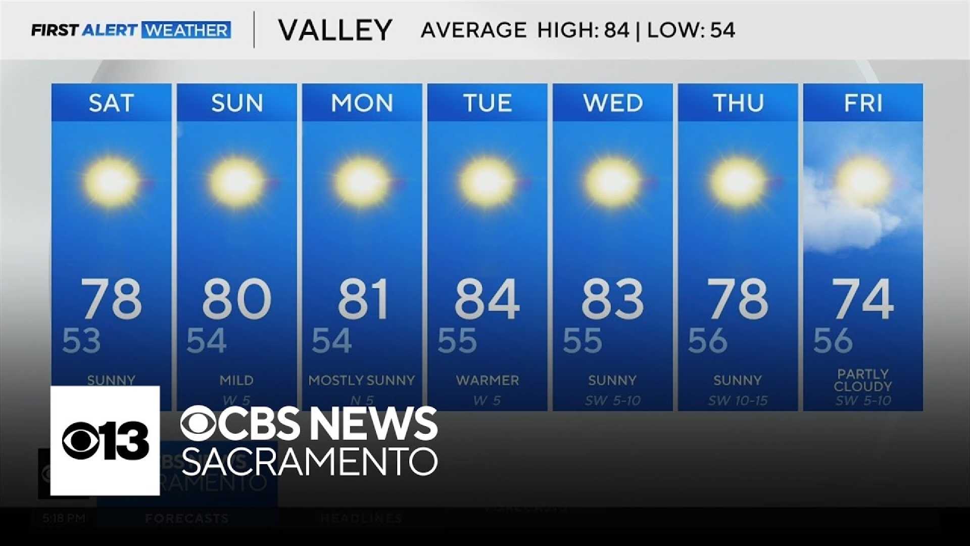Los Angeles Weather Forecast October 2025