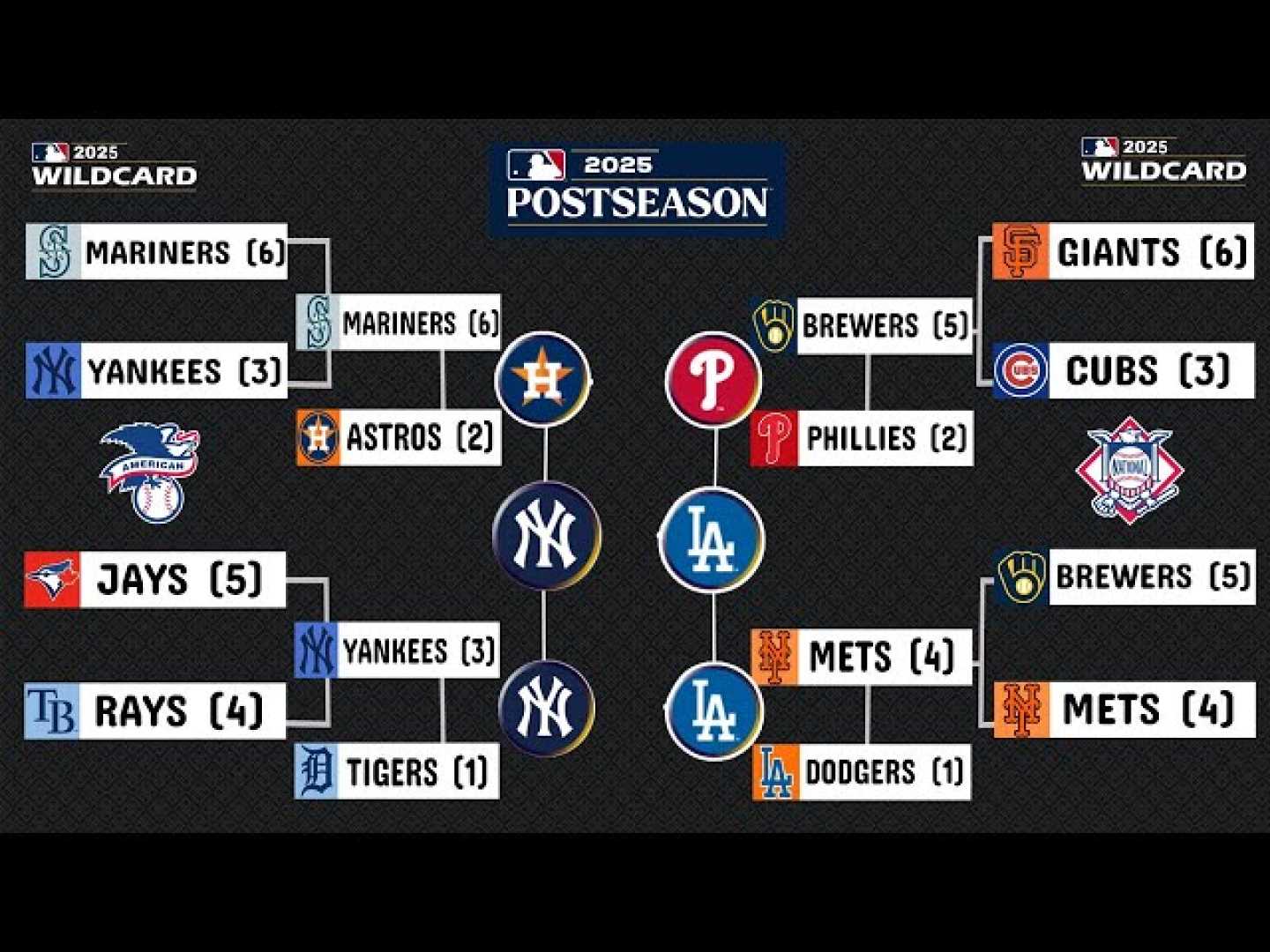 Major League Baseball Playoffs Predictions 2025
