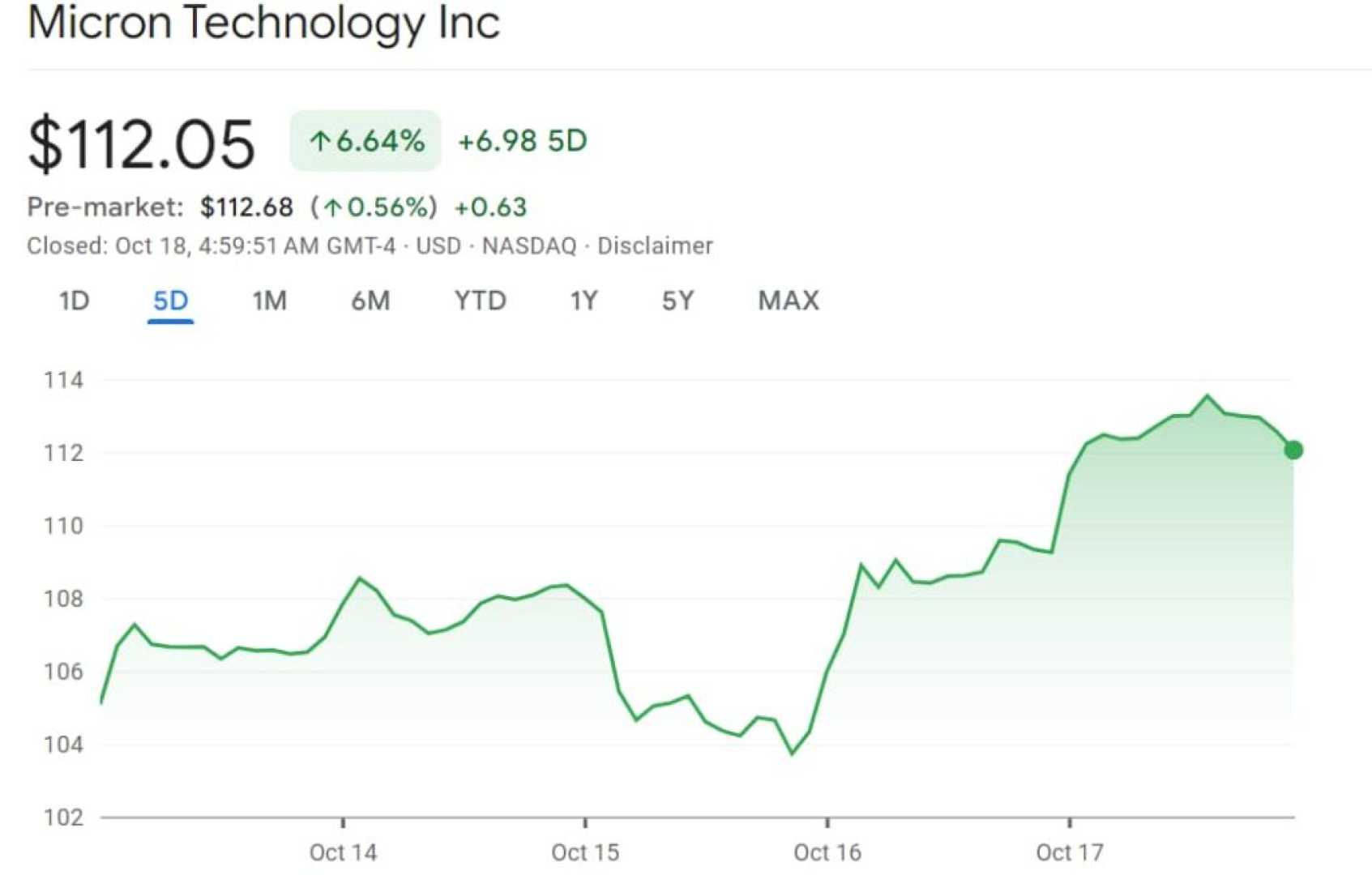 Micron Technology Stock Price Target Increase