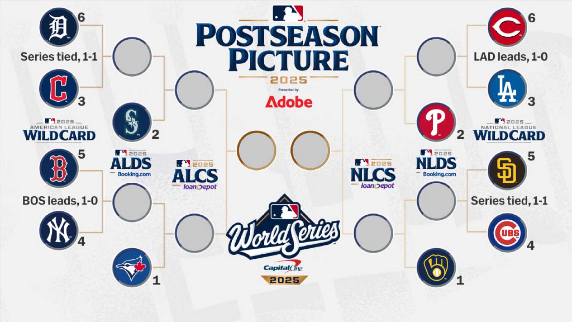 Mlb Playoffs 2025