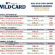 Mlb Wild Card Games October 2025