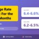 Mortgage Rates Predictions October 2025