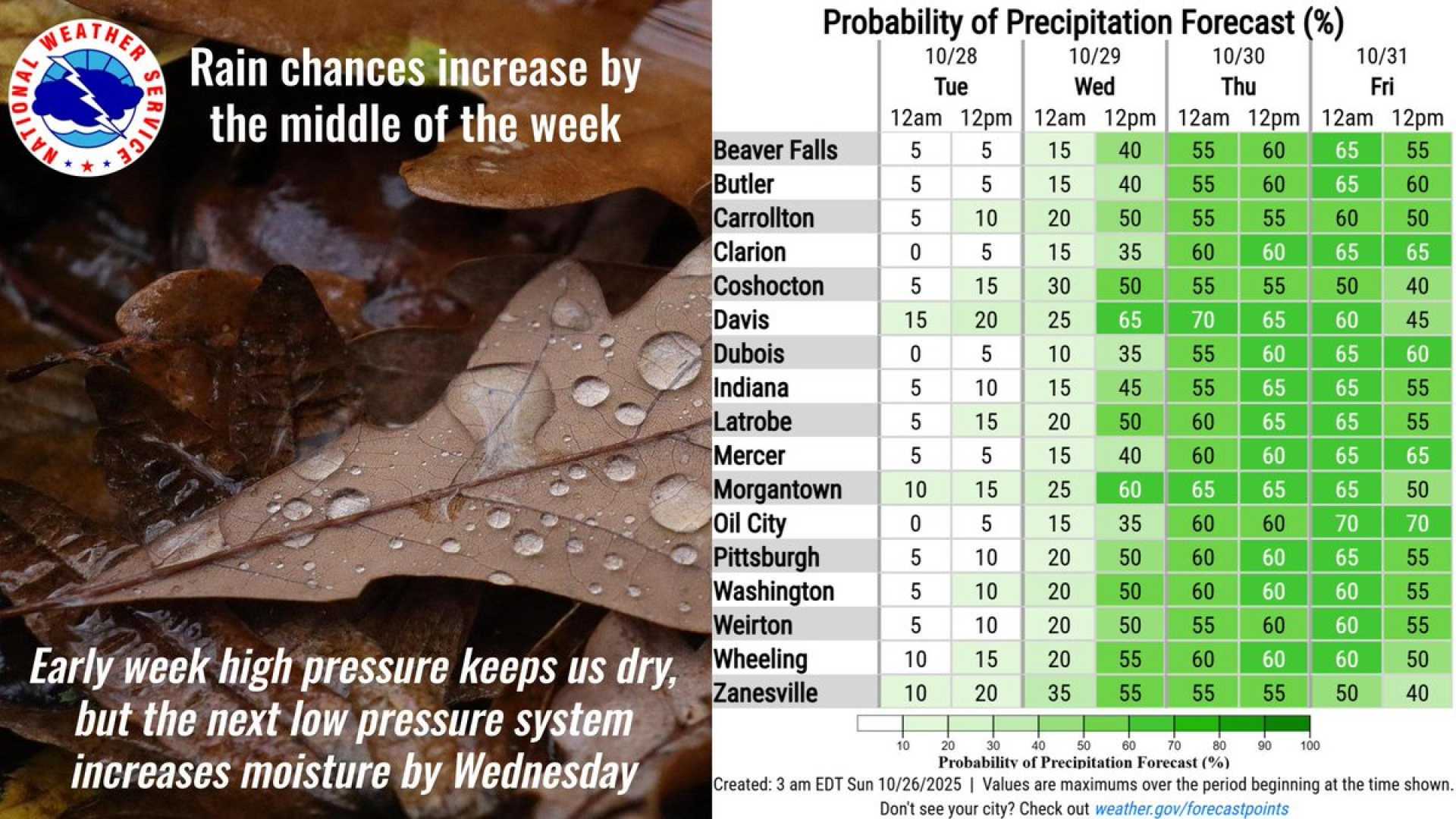 National Weather Service Pittsburgh Growing Season