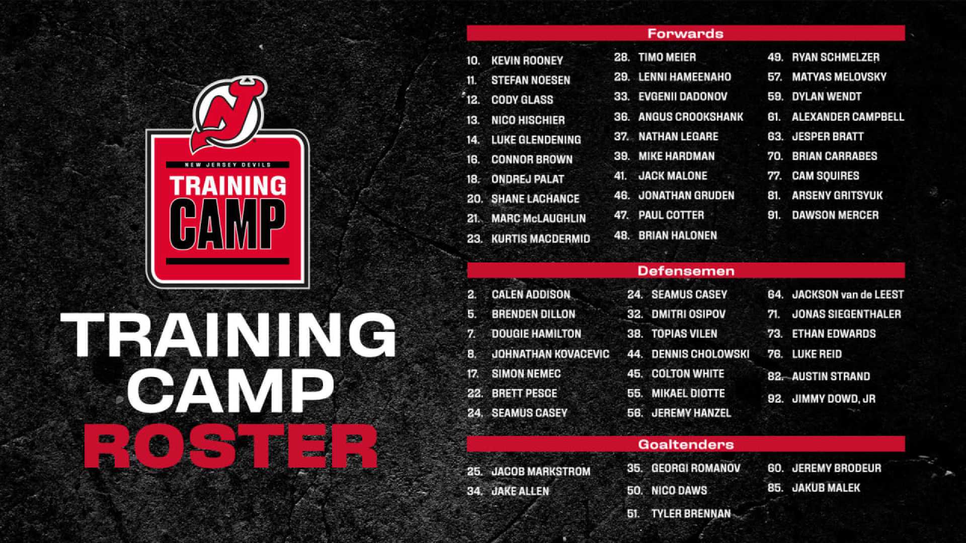 New Jersey Devils Training Camp Cuts 2025