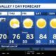 Northern California Weather Forecast Rain