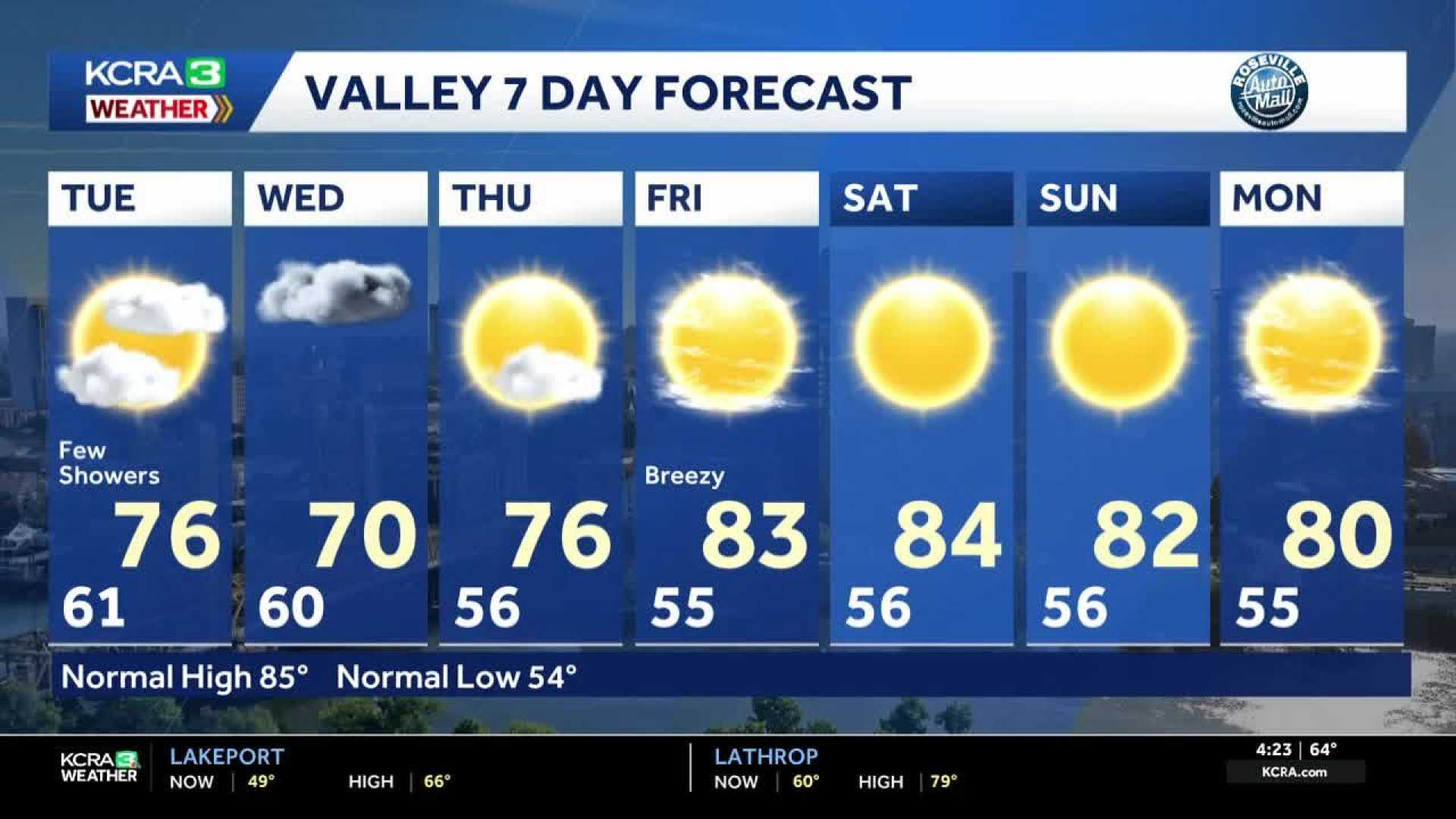 Northern California Weather Forecast Rain