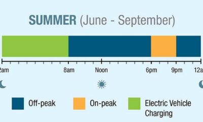 Nv Energy Demand Charge Residential Impact